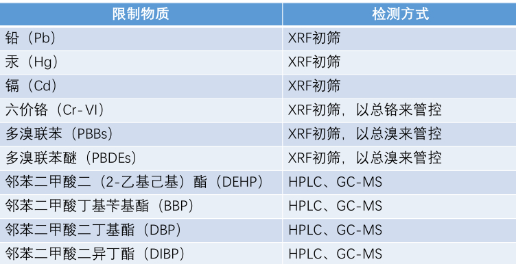 鄰苯二甲酸酯分析液相色譜儀004.jpg