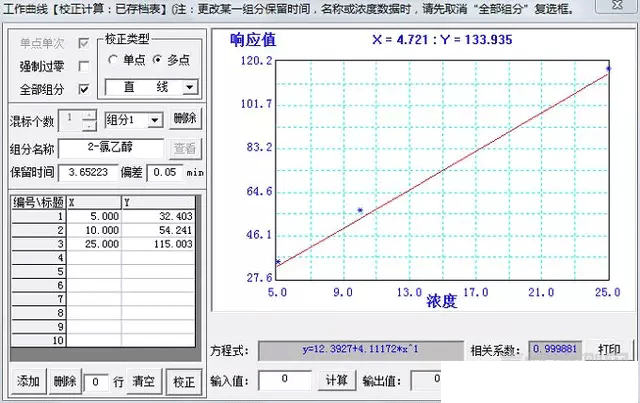 標準曲線圖：.gif