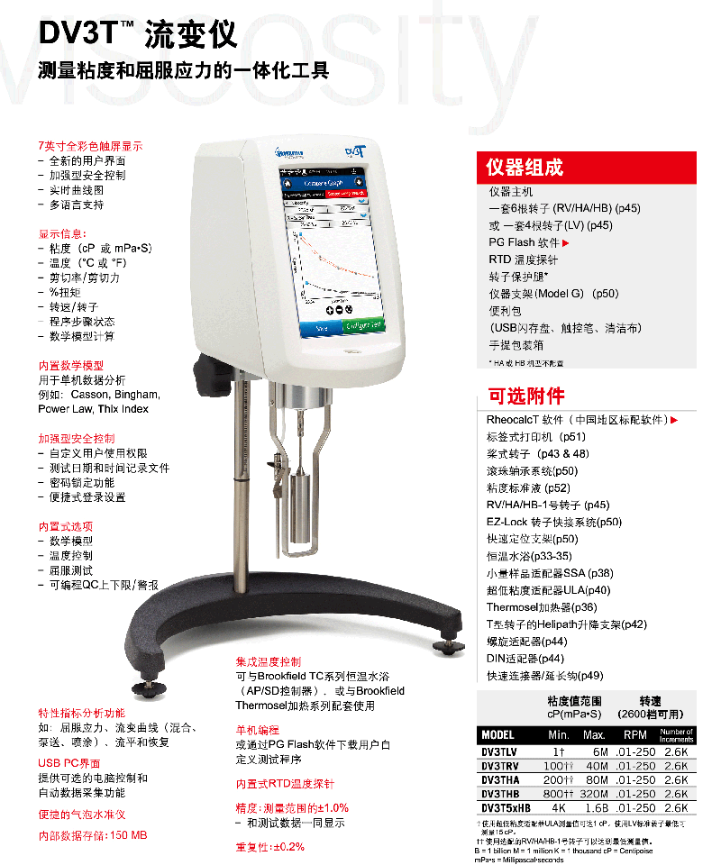 1632649699363833.gif DV3T流變儀01.gif