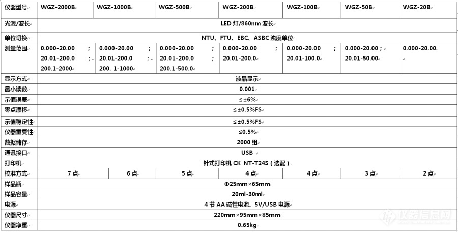 1633446327106030.jpg 便攜式濁度計技術參數.jpg