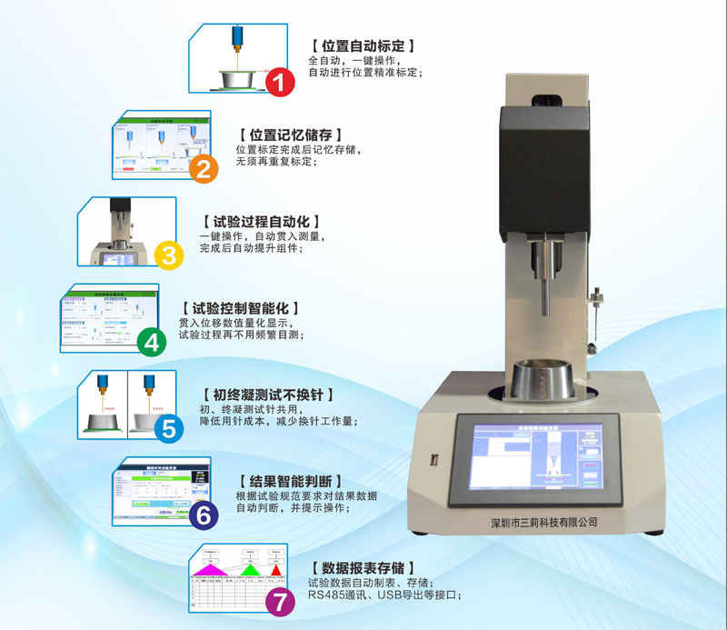 SME-WKY1000智能水泥凈漿維卡儀 (2).jpg