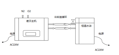 儀器的連接低溫水浴.png