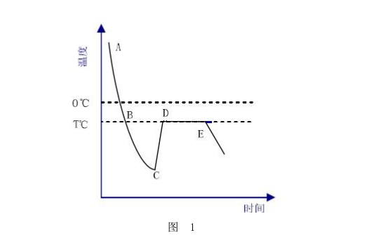 1645492373119912.png 拉烏爾冰點下降法測量原理.png