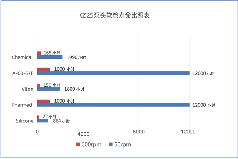 KZ25蠕動泵泵頭 (1).png