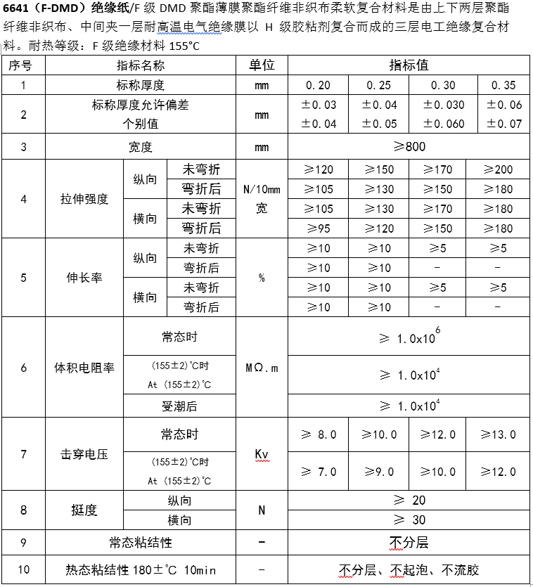 6641i技術參數.png