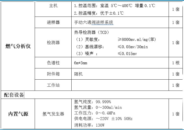 1752051112600250.jpg 液化天然氣成分分析技術參數 (1)(3).jpg